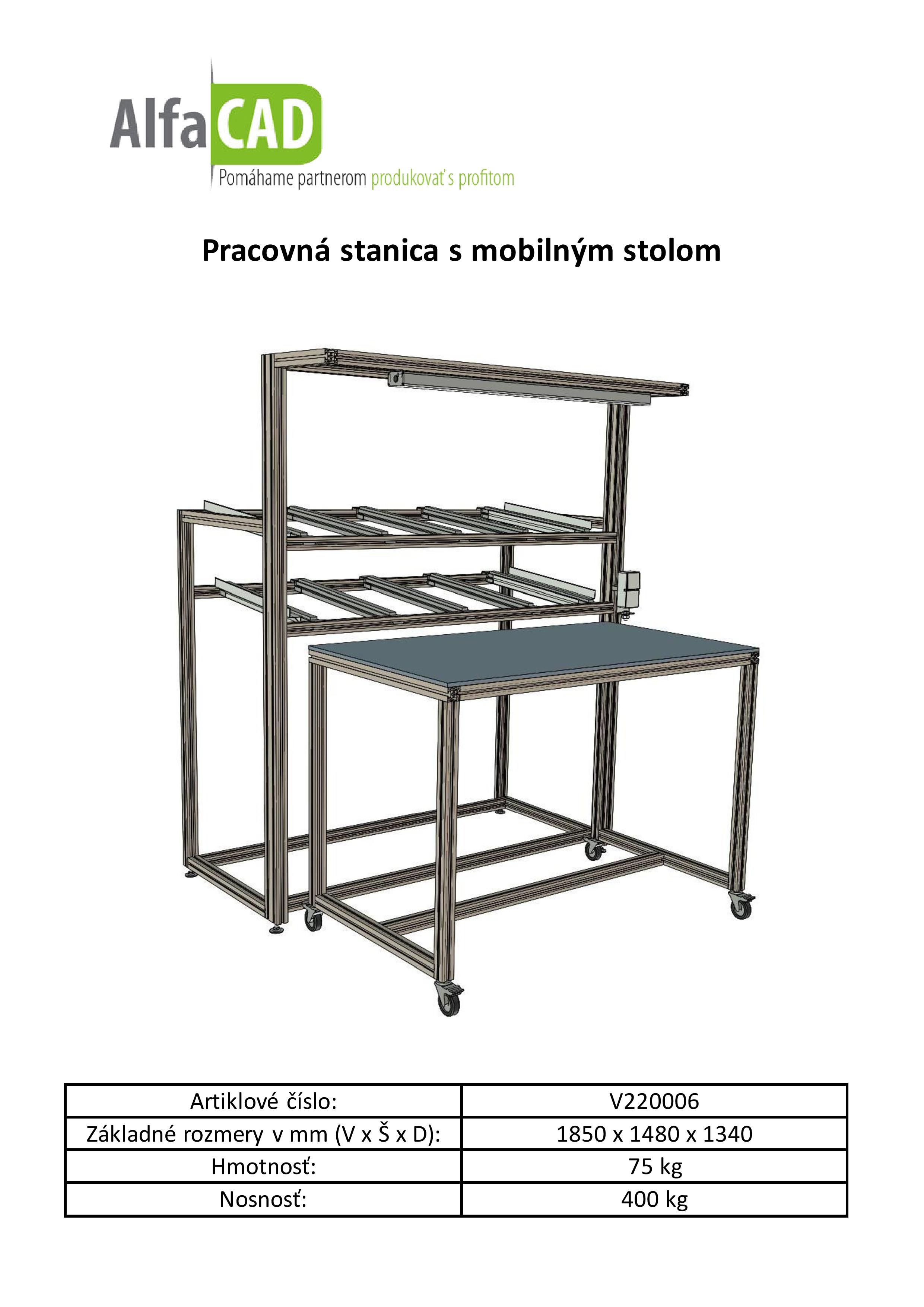 Katalog Štandardné Aplikácie 23.03.2021 Page 127